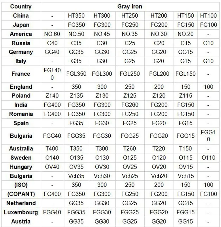 Truck brake drum 43512-4090 for HINO