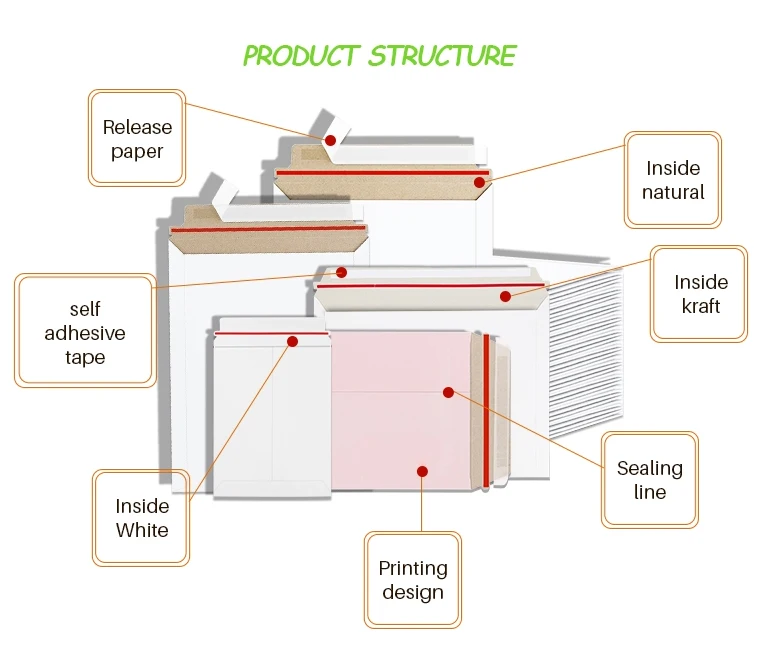 CX Custom Logo Printed A3/A4/A5 Hard Rigid Self-Seal Kraft Cardboard Mailing Envelope Flat Mailers For Photos Pictures Documents