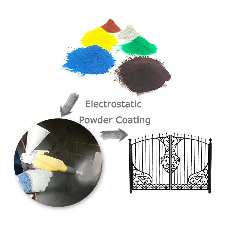 
Chemical materials market Iron gate paint powder coating 