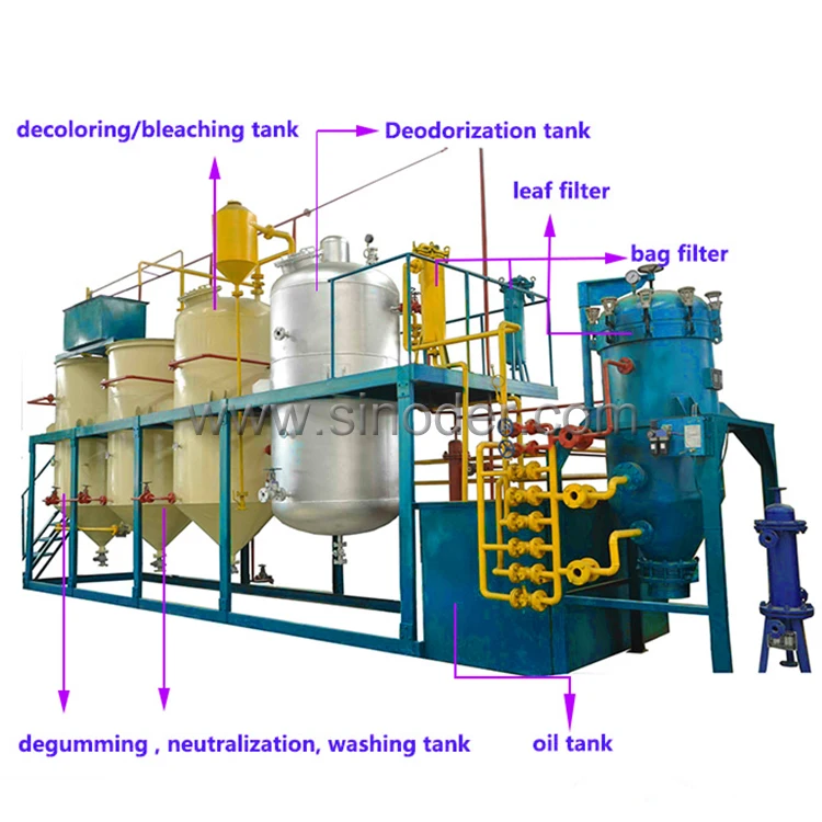 soybean oil refinery plant customized edible oil vegetable oil refinery machine