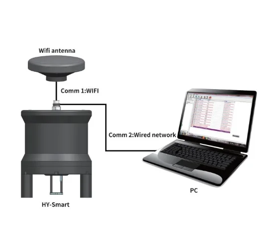 HY-SMART echosounder survey equipment