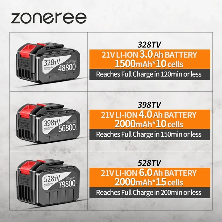 Оптовая продажа, высококачественный промышленный Электрический роторный молоток, электрическая дрель