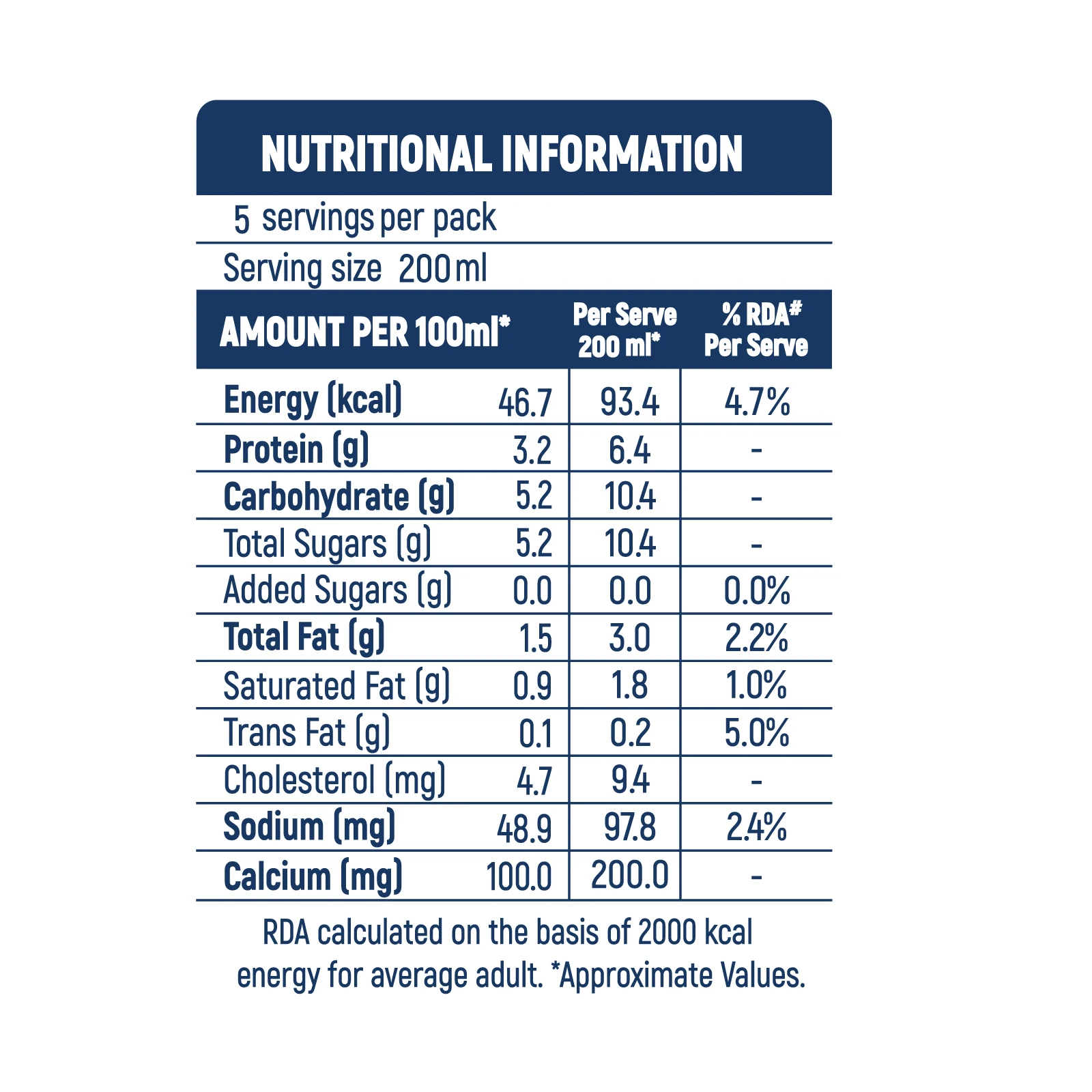UHT DOUBLE TONED MILK 1 LITRE LONG LIFE 1.5% FAT FLUID MILK