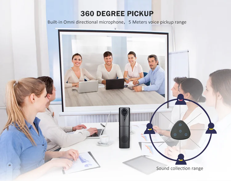 360 Panoramic Meeting Camera Video Conference Setup Usb Conference Camera 1080p Conference Webcam For Pc