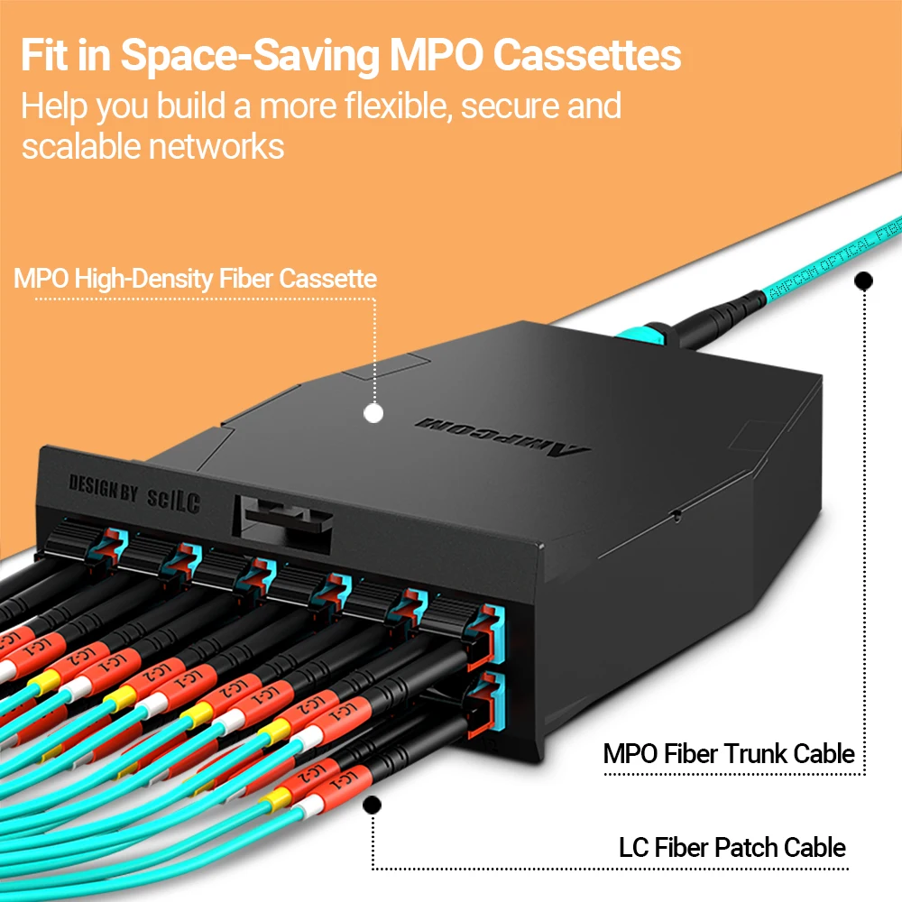 AMPCOM MPO/MTP to MPO/MTP Type B Fiber Patch Cord OS1/2 OM3 OM4 OM5 8/12/24 Cores Trunk Cable for 10G QSFP+ 100G QSFP28