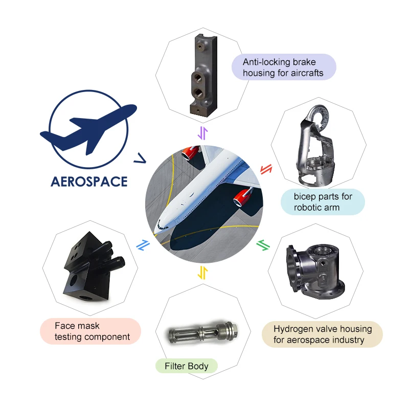 Aerospace Aircraft High Precision Custom Metal Component Spare Parts
