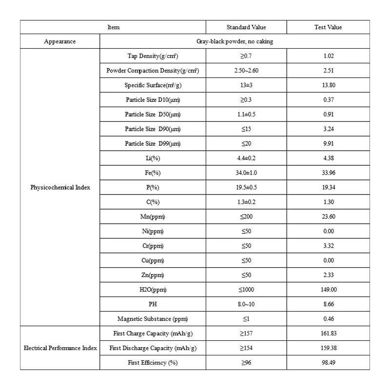 Lithium Iron Phosphate Battery Cathode LiFePO4 Active Materials LFP Powder For Li-Ion Battery Producing