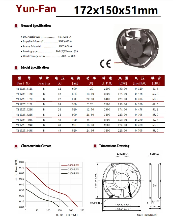 17251 k7 dc fan