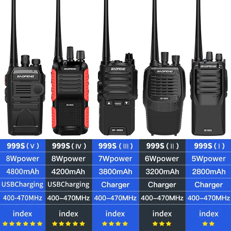 Bf-999S рация BaoFeng лидер продаж Высококачественная портативная uhf 16 каналов 5 км 1800 мАч радиосвязь Вт