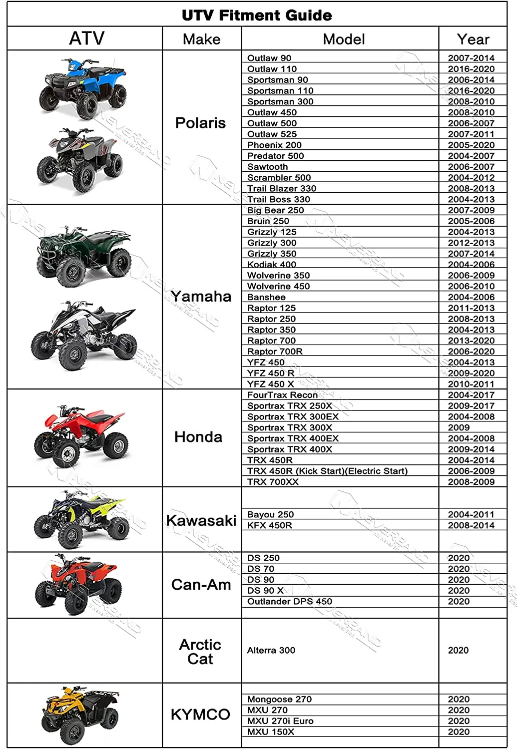 OEM custom logo dustproof 420d Waterproof Anti Wind Dust Snow ATV Cover In Elastic Hem