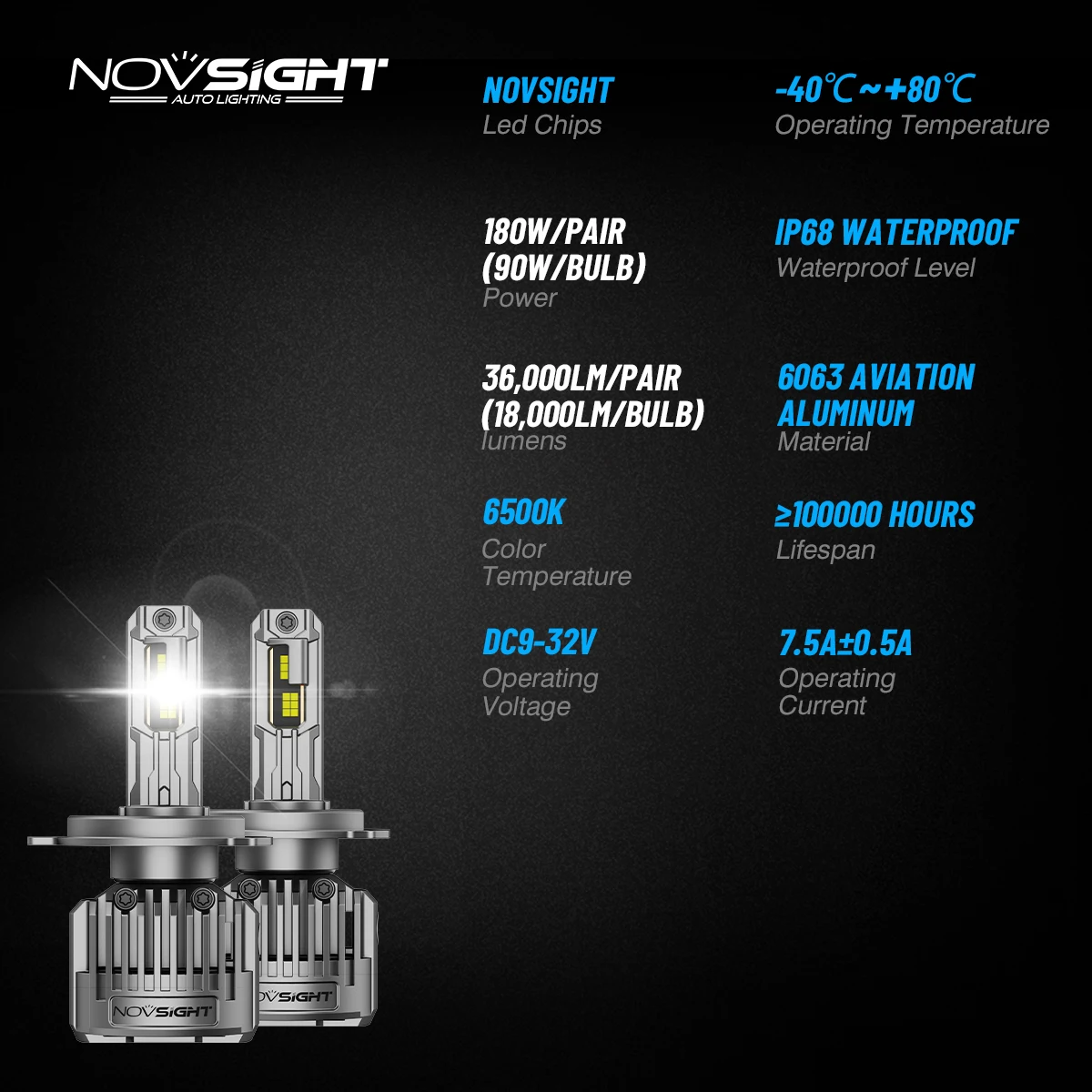 Novsight Super Bright 180w Luz Led H4 H4 36000lm Auto Led Headlight 9006 9005 H7 H11 H4 Led Headlight Bulb