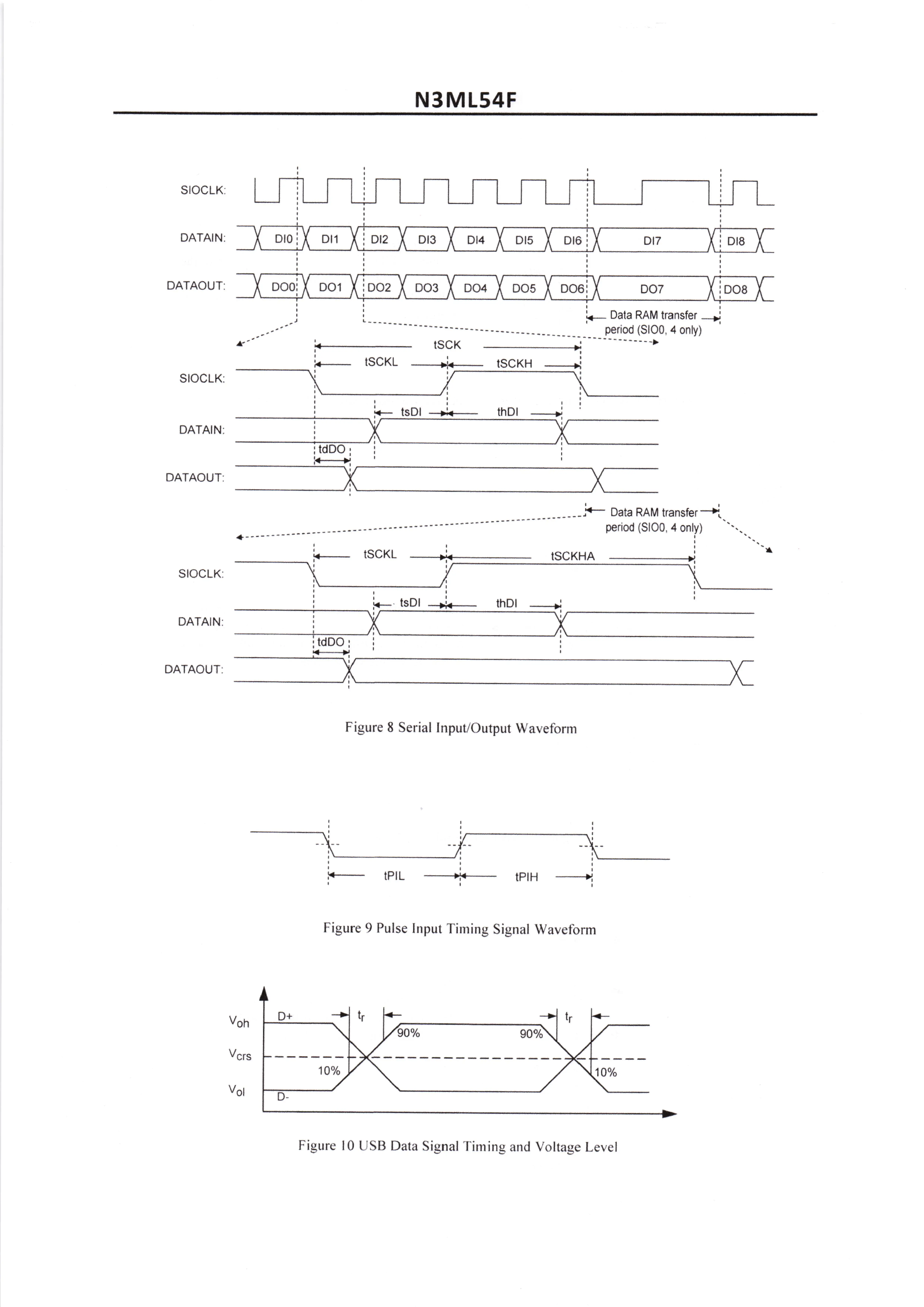 Микроконтроллер N3ML54F