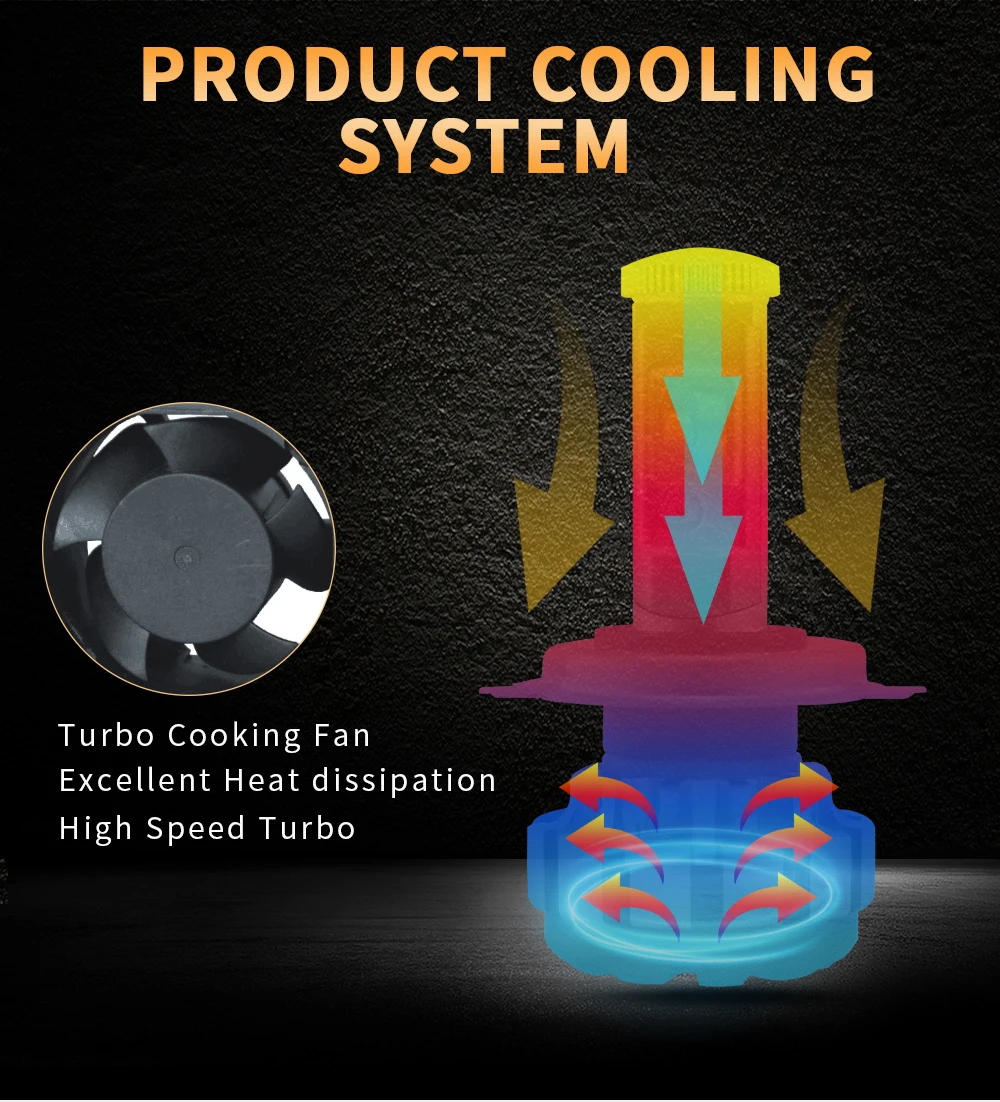 
2021 New Turbo LED H4 H13 9004 9007 40 watts 4000 lumen car bulb H1 H7 H11 9005 9006 T1S led headlight for car motorcycle truck 