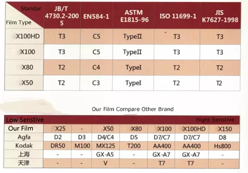 8cmx36 cm industrial X Ray Film China radiographic films