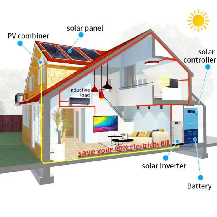 Cheapest 15kw home module kit price 10kw 12kw 10kva 20kw panel set 12kw pv power solar energy on grid solar generator system