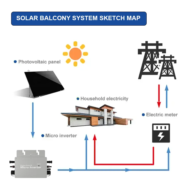 Cando Solar Balcony Solar Thermal Panel System Monocrystalline Solar Panel for Home Use 800W Power MPPT Controller