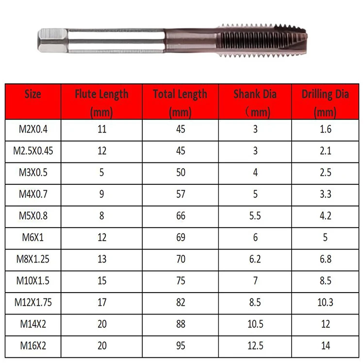 JIS-POT YC-200 Coating HSS Tap Machine Spiral Point Straight Fluted Screw Thread For Nonferrous Metals