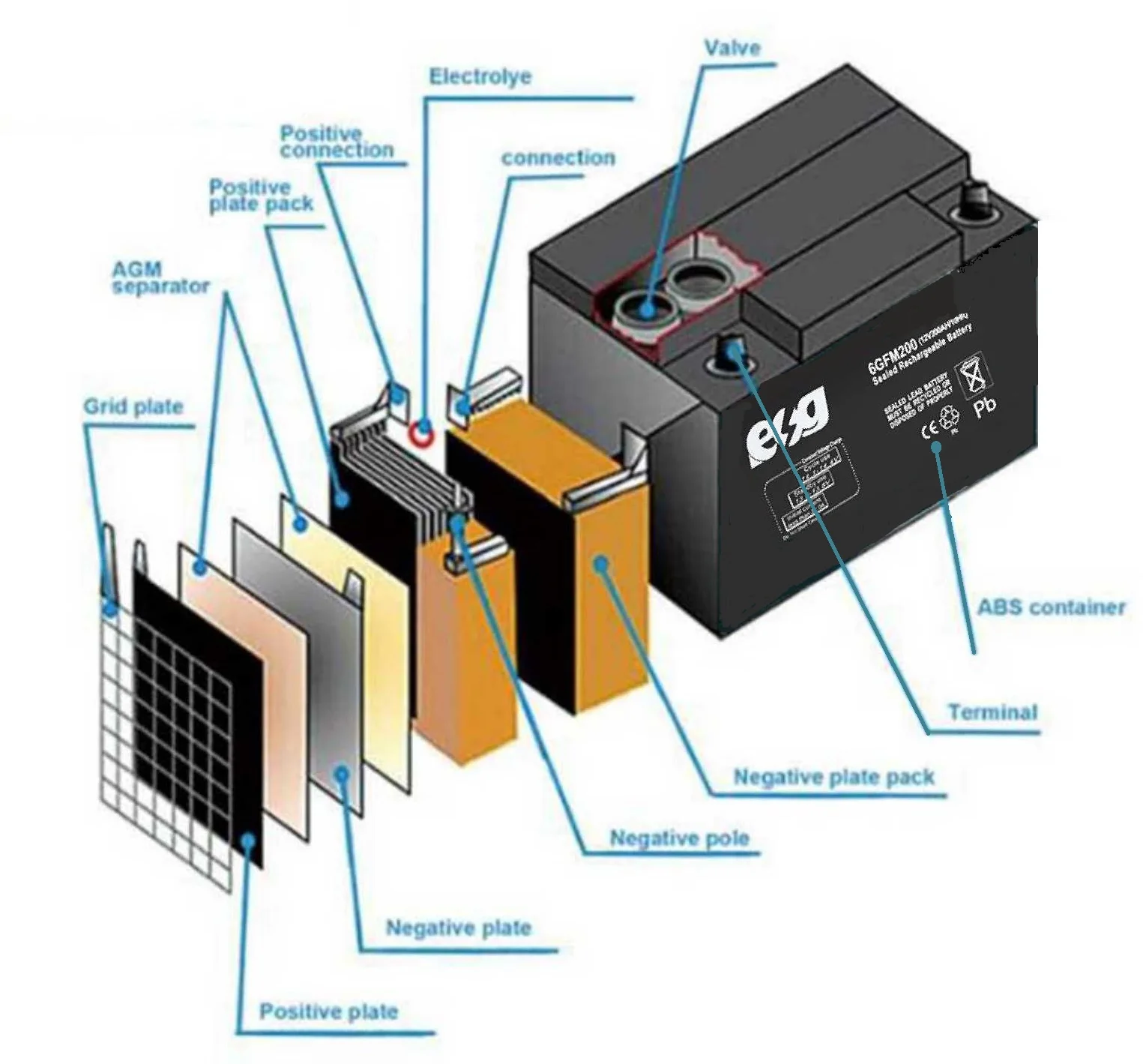 Solar Battery 12V 18ah 24ah 33ah 38ah 55ah 65ah 75ah 100ah 120ah 150ah 200ah 250ah 260ah 12v Lead Acid Battery