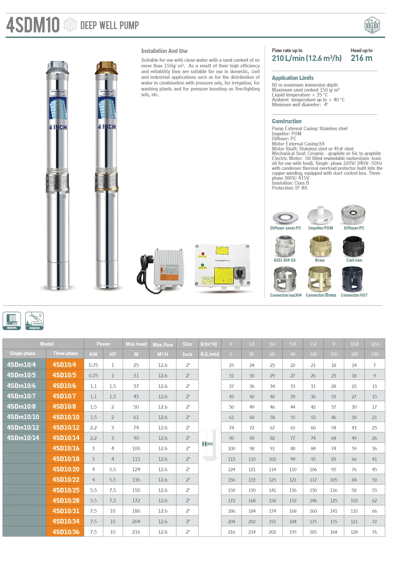 Submersible deep well pump 2 HP Stainless steel electric motor 2 Inch Borehole pump 220V Deep Well Pump