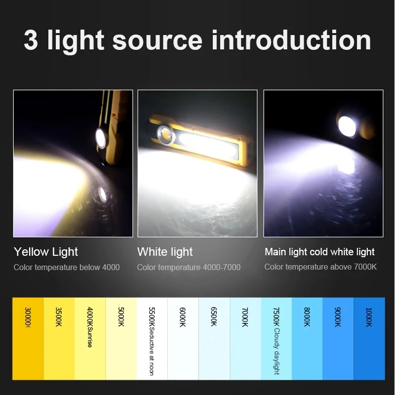 COB maintenance flashlight ultraviolet 395NM fluorescent agent detection UV lamp car repair charging ultraviolet multi-function