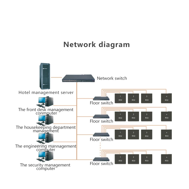 Выполненный на заказ сенсорный экран световой пульт управления Wi-Fi интеллектуальные коммутаторы для гостиничная
