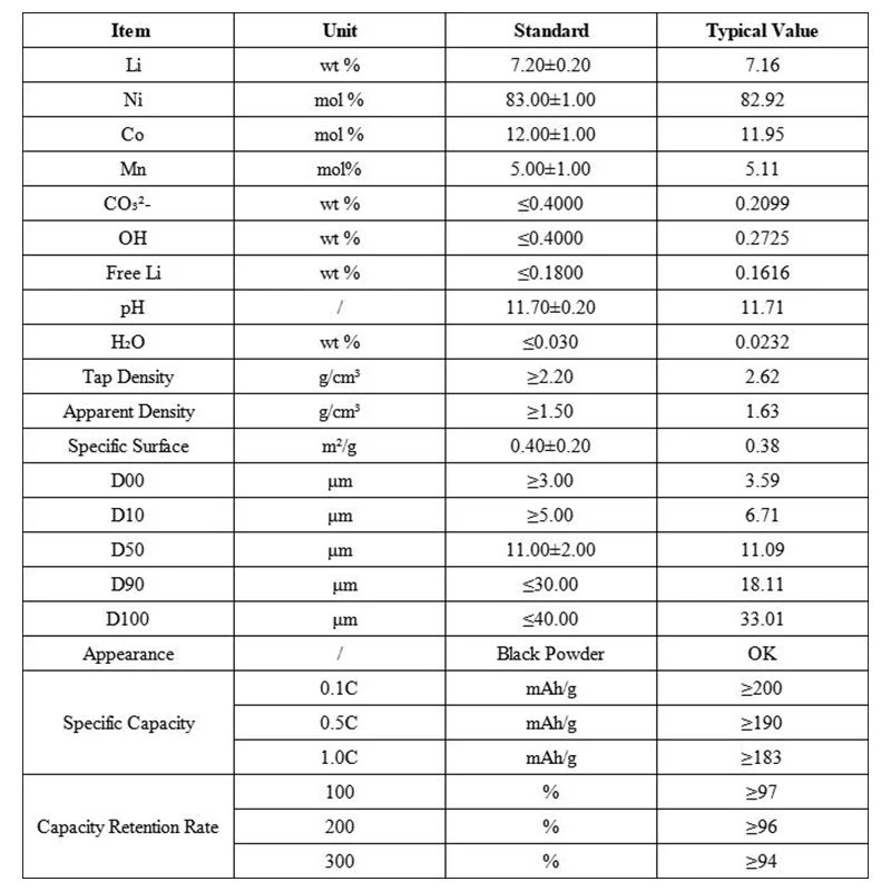 83% High Nickel Content LiNiMnCoO2 LiNiCoMnO2 NMC NCM Powder for Lithium Ion Battery Cathode Materials