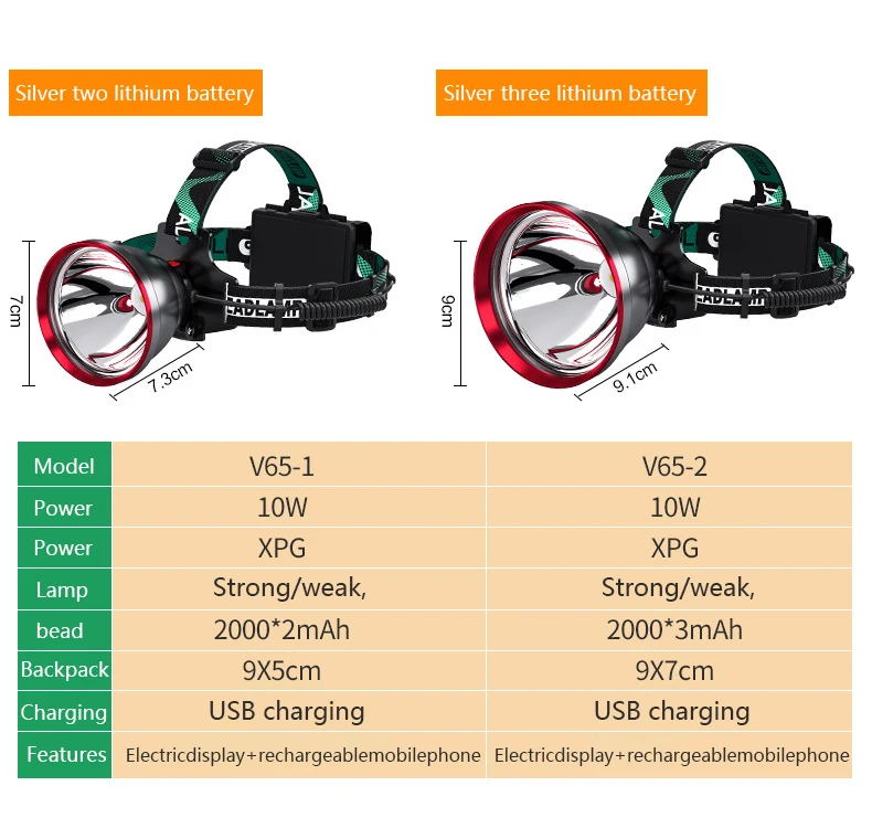 2024 Bright Led Rechargeable Head-mounted Mining Lamp Super Bright Long-distance Shooting Yellow Light Night Fishing Headlamps