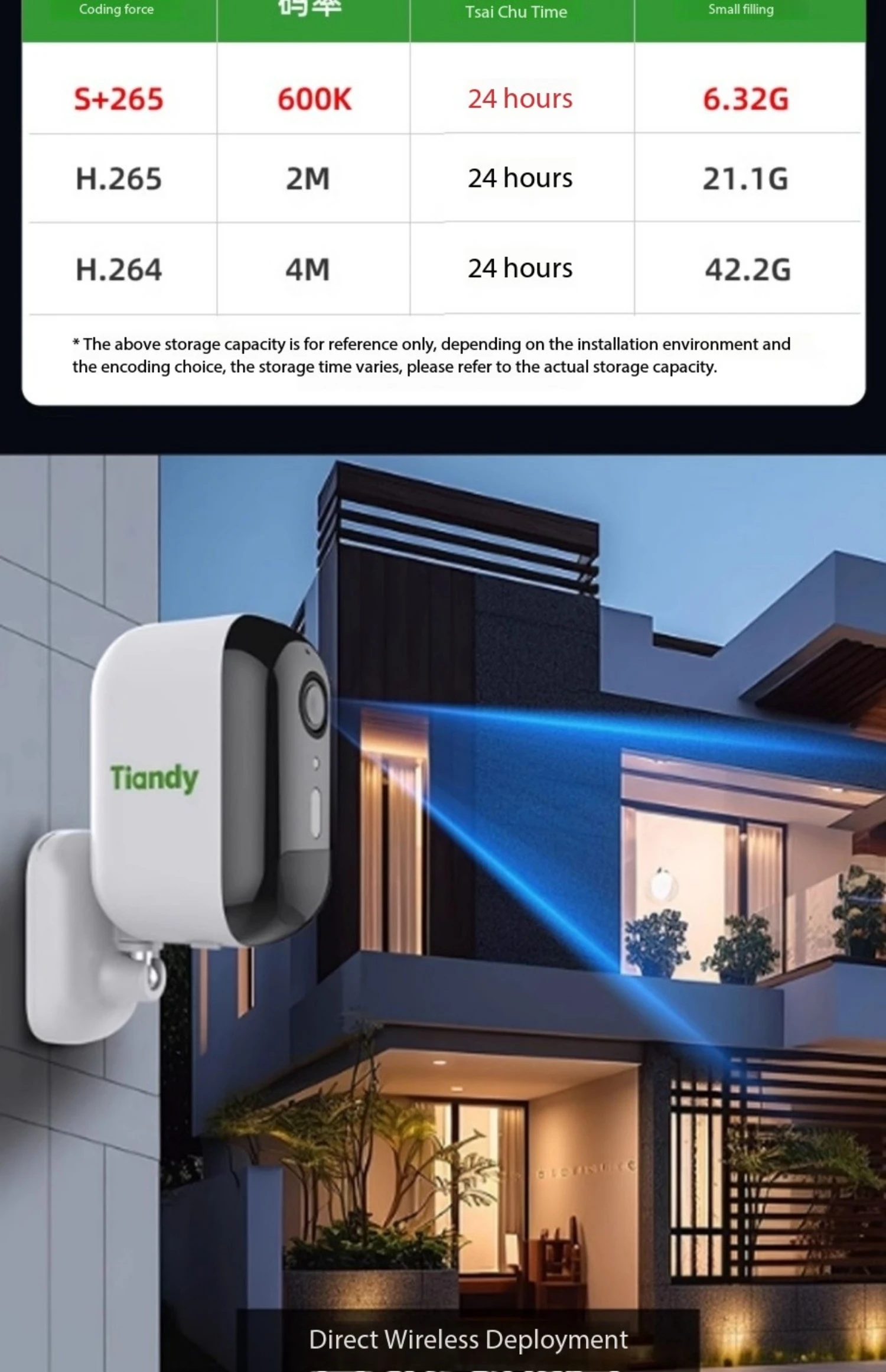 Tiandy Wireless Camera Battery Charging WIFI Network Plug-in Free Home Monitor Head Remote 64G/128G/256G Two-way voice intercom