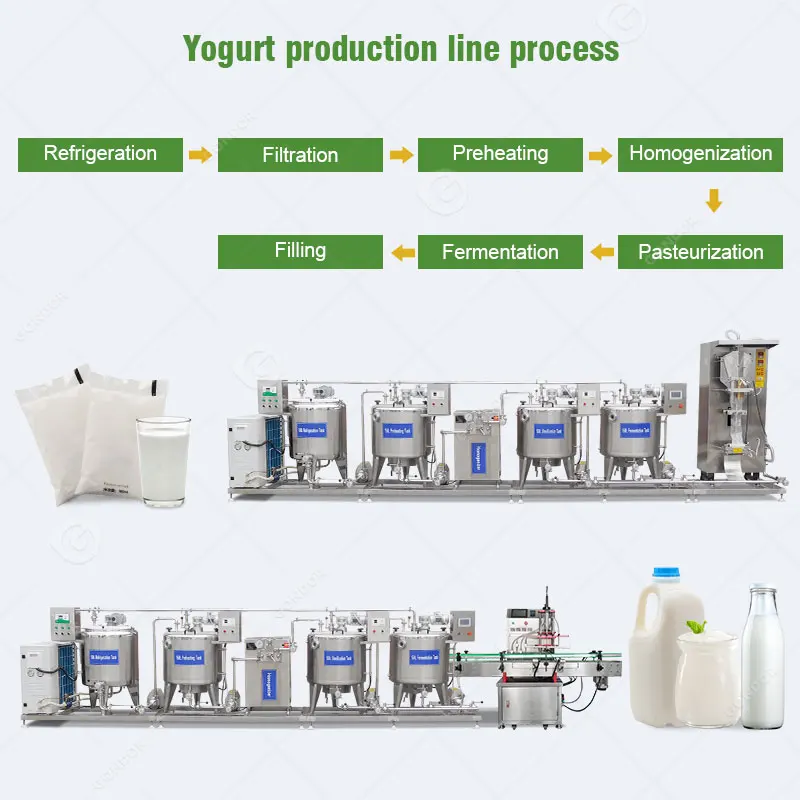 Dairy Farm Unit Cheese Fresh Milk Machine Equipment Manufacture Plant Yoghurt 100l 500l Milk Process Production Line