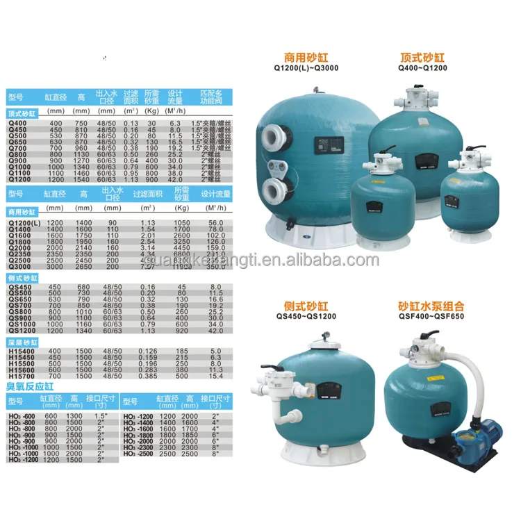 AQUA Filter Factory Price Portable Swimming Pool Sand Filter