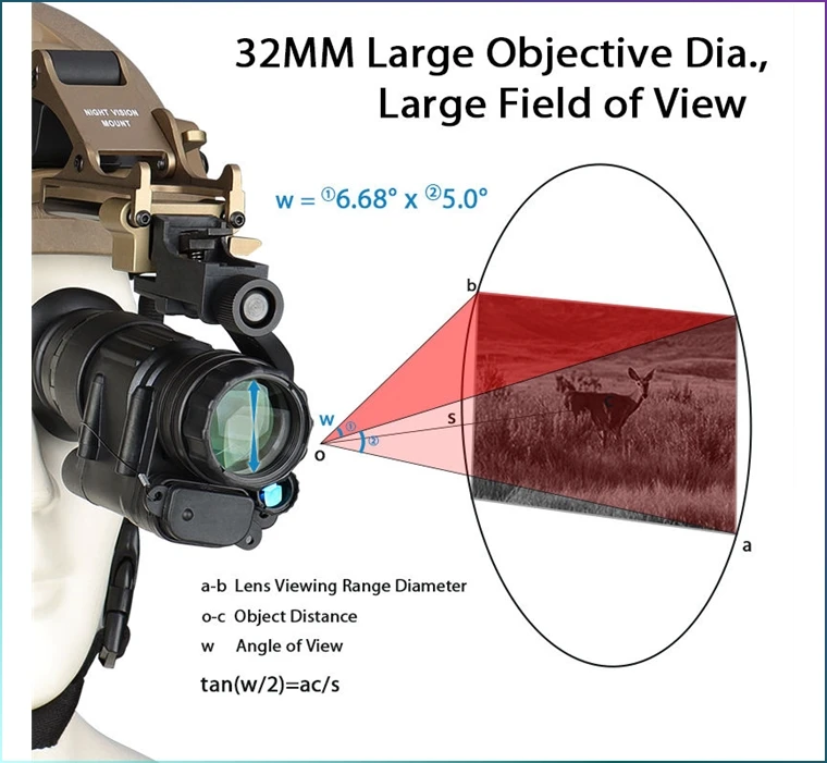 Sungusoutdoors PVS 14 Tactical Helmet Scope Optic Monocular HK27-0008 For Outdoor Game Hunting Night Vision Goggles