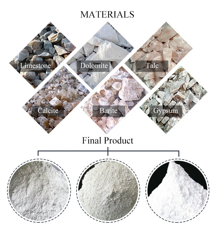 Raymond Mill Raymond Mill White Quartz Raymond Grinding Stone Mill Machine