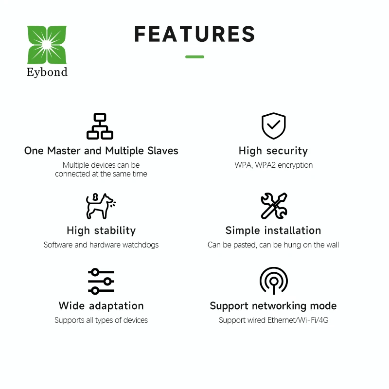 Eybond Wi-Fi+Bluetooth  RS-485 RS-232  USB RJ-45energy data acquisition system brand inverters Datalogger
