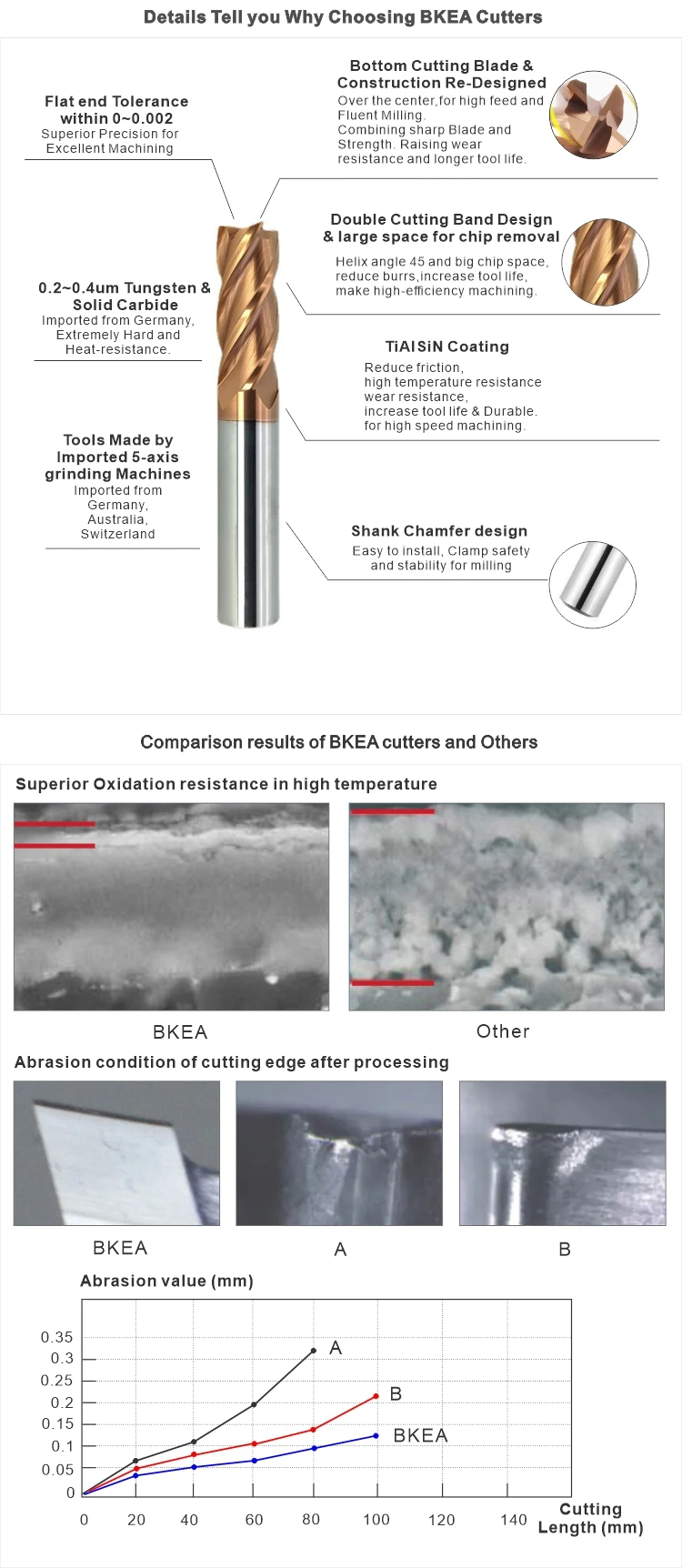 BKEA D8*20*D8*60L HRC55 Factory Milling Cutter CNC Tools Endmill Solid Carbide Endmills 4 Flute Flat Fresa End Mill