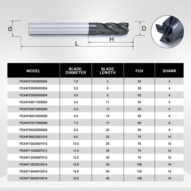 ZHY high quality Metal Machineries CNC Solid Carbide Milling Cutters 55 degree 4 Flutes End Mill