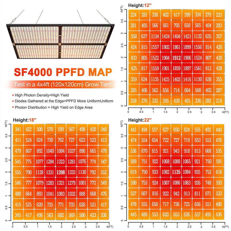 CrxSunny 480W LED Board Samsung LM301H UV IR LED Grow Lights for Indoor Plants Led, Replace 4000W Full Spectrum Cob Grow Light