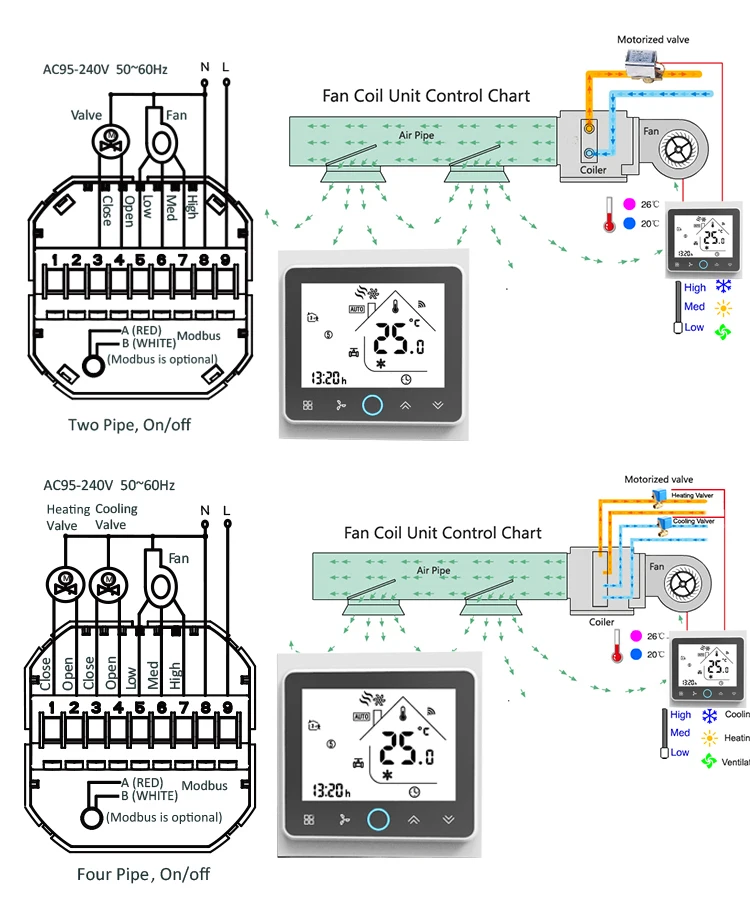 Smart home digital room Programmable temperature controller2 Pipe Fan Coil Unit FCU  Fan Speed Control Room Thermost
