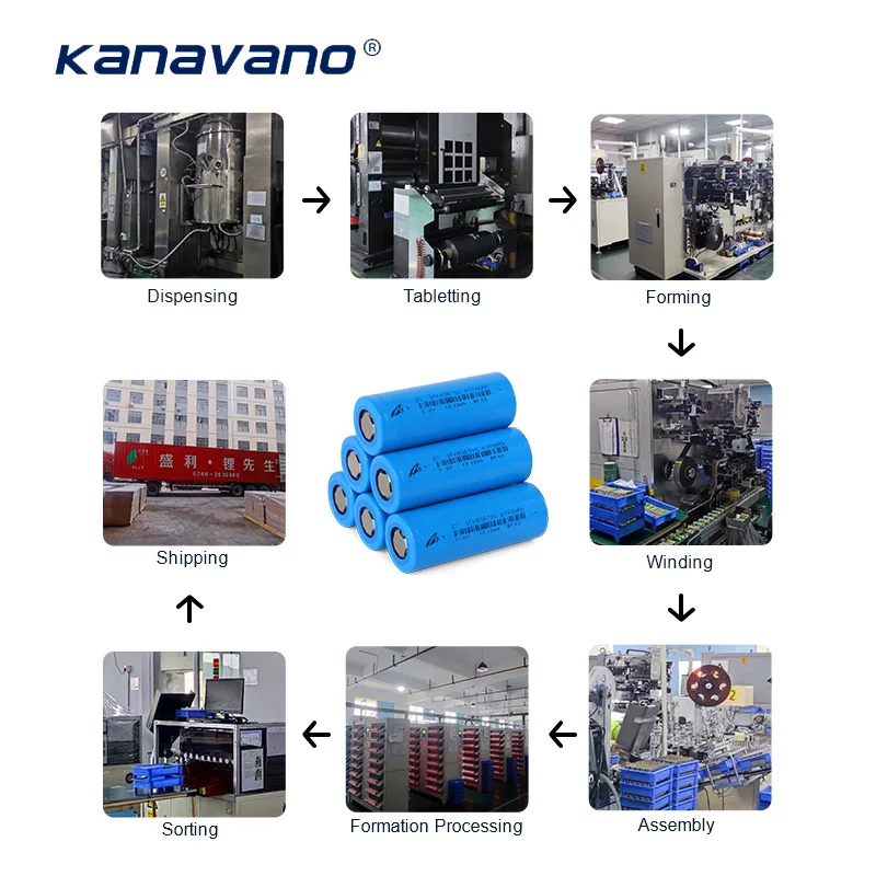 26700 Kanavano 4100 мАч lifepo4 батарея 4000 циклов разряда 5C