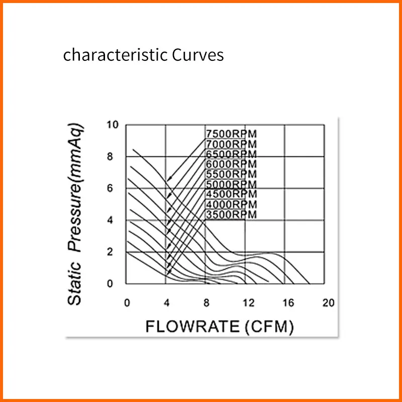 High Quality 3d Printer Small Cooling Fan Cooling Extruder 2pin 50mm 50x50x15mm Axial Fan 5015
