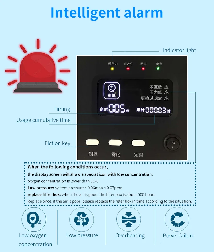 CE ISO F/D/A Hospital/Home use 5L Oxygen-concentrator Portable Medical Oxygen Oxygenerator Invacar Concentrat