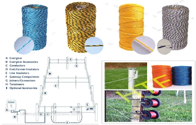 Electric 5mm Thick Polywire Fence Rail Easy-to-Assemble 50m Length Horse Yard Wild Boar Control Low Maintenance Hot Dip Frame