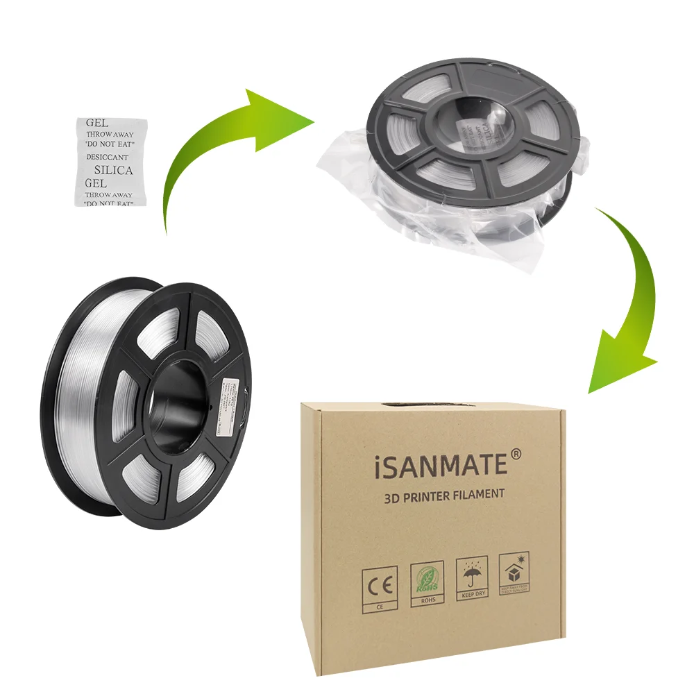 iSANMATE Wholesale Price and high quality petg transparent filament 1.75mm petg 3d printer filament from 3d filament supplier