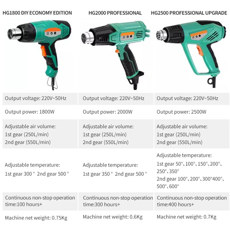 1800W Temperature Adjustable Air Heat Gun High Power Hot Air Machine Film Backing Gun HG1800-3