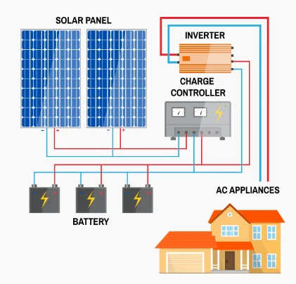 Solar Generator with Panels High Efficiency Flexible Solar Panel Pvt Solar Thermal Hybrid Panel