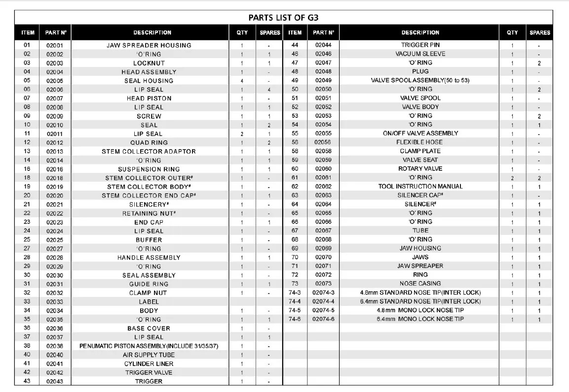 Rivmate C848 Heavy Duty Riveting Air Riveter Pneumatic Tools G3 up To 6.4mm Diameter