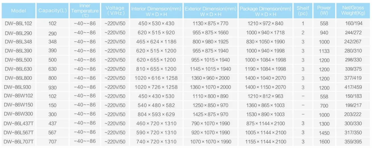 Оптовая продажа цена AUCMA 800l 900l -86 градусов ультра низкотемпературная морозильная камера Dw-86l800 сертификат Ce медицинский морозильник