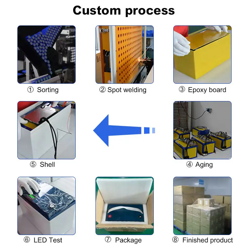 Wholesale Lifepo4 Battery Pack 12V 120AH Lipo4 Batterie For Outdoor Portable Power Station DIY Lithium Iron Phosphate Battery