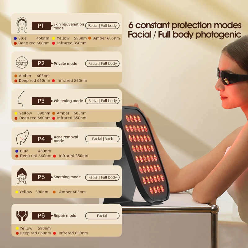 High Quality Full Body Skin Rejuvenation   Led Beauty Device 660nm 850nm Near Infrared Led Red Light Therapy Panel for Home Use