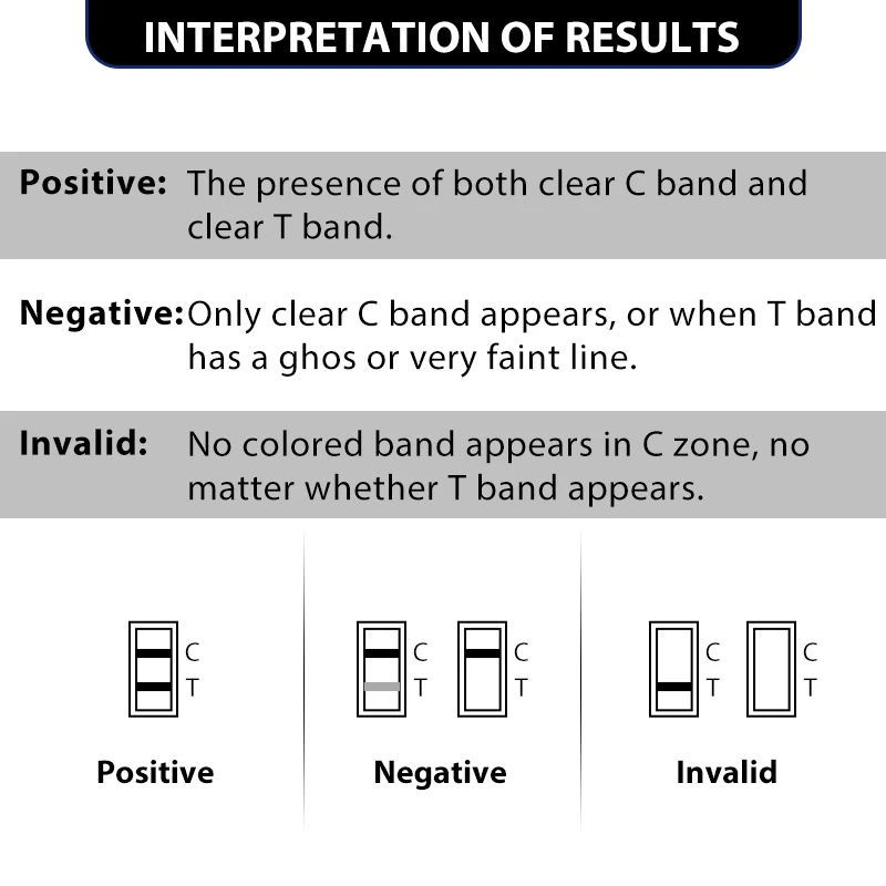 GooDoctor Veterinary Use FCV Ag Feline Calicivirus Antigen Test for Cat