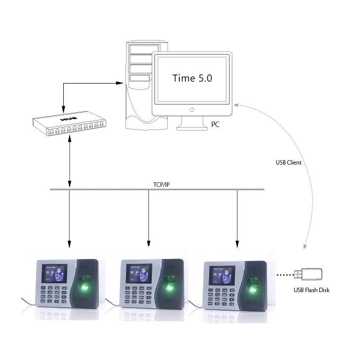 International ZK K14 Fingerprint Biometric Time Recorder And Attendance System Device For Employee Time In and Time Out